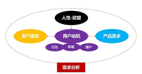 小程序运营商如何打造用户思维